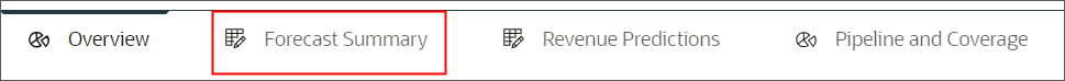 Forecast Summary tab